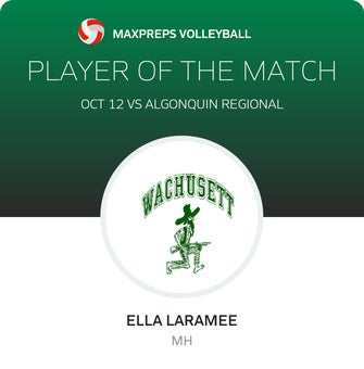 Player of the Match