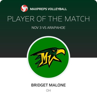 Player of the Match