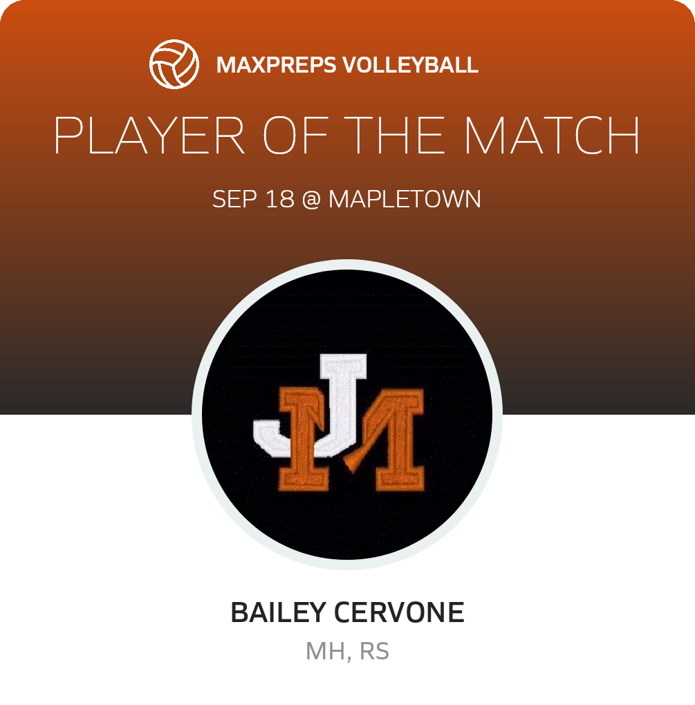 Player of the Match