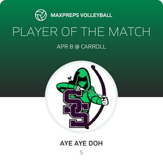 Player of the Match