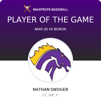 #6 Nathan Swoger Player of the Game badge