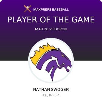 #6 Nathan Swoger Player of the Game badge