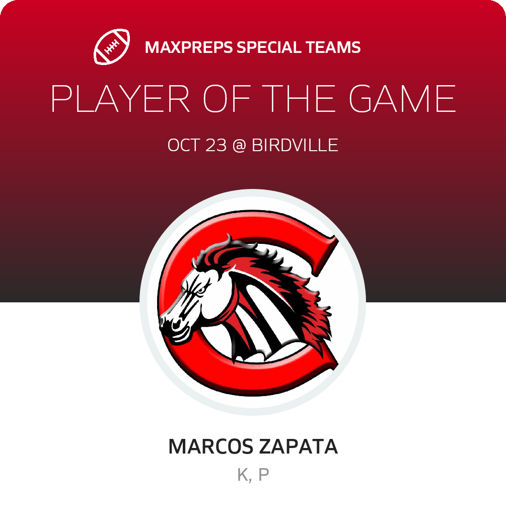 Players of the Game