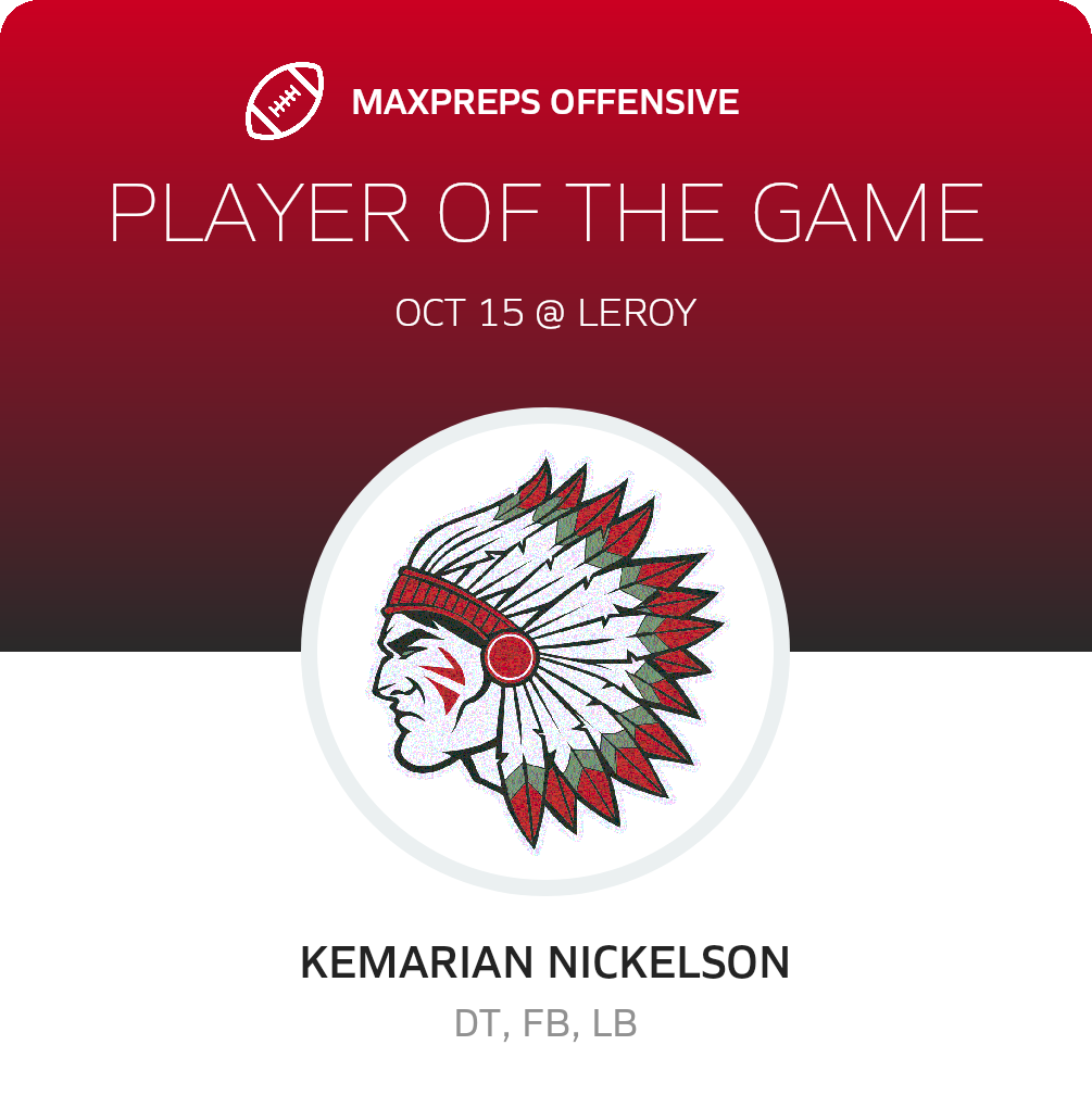 Players of the Game