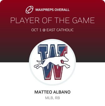 Players of the Game