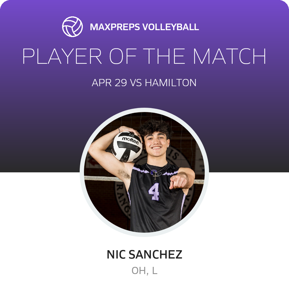 Player of the Match