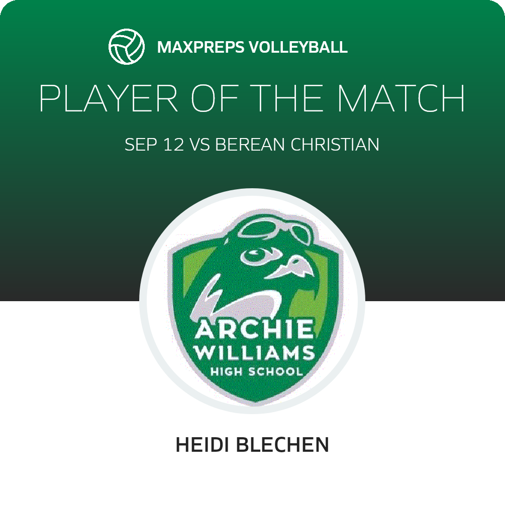 Player of the Match