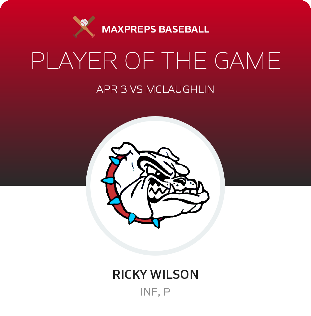 #3 Ricky Wilson Player of the Game badge
