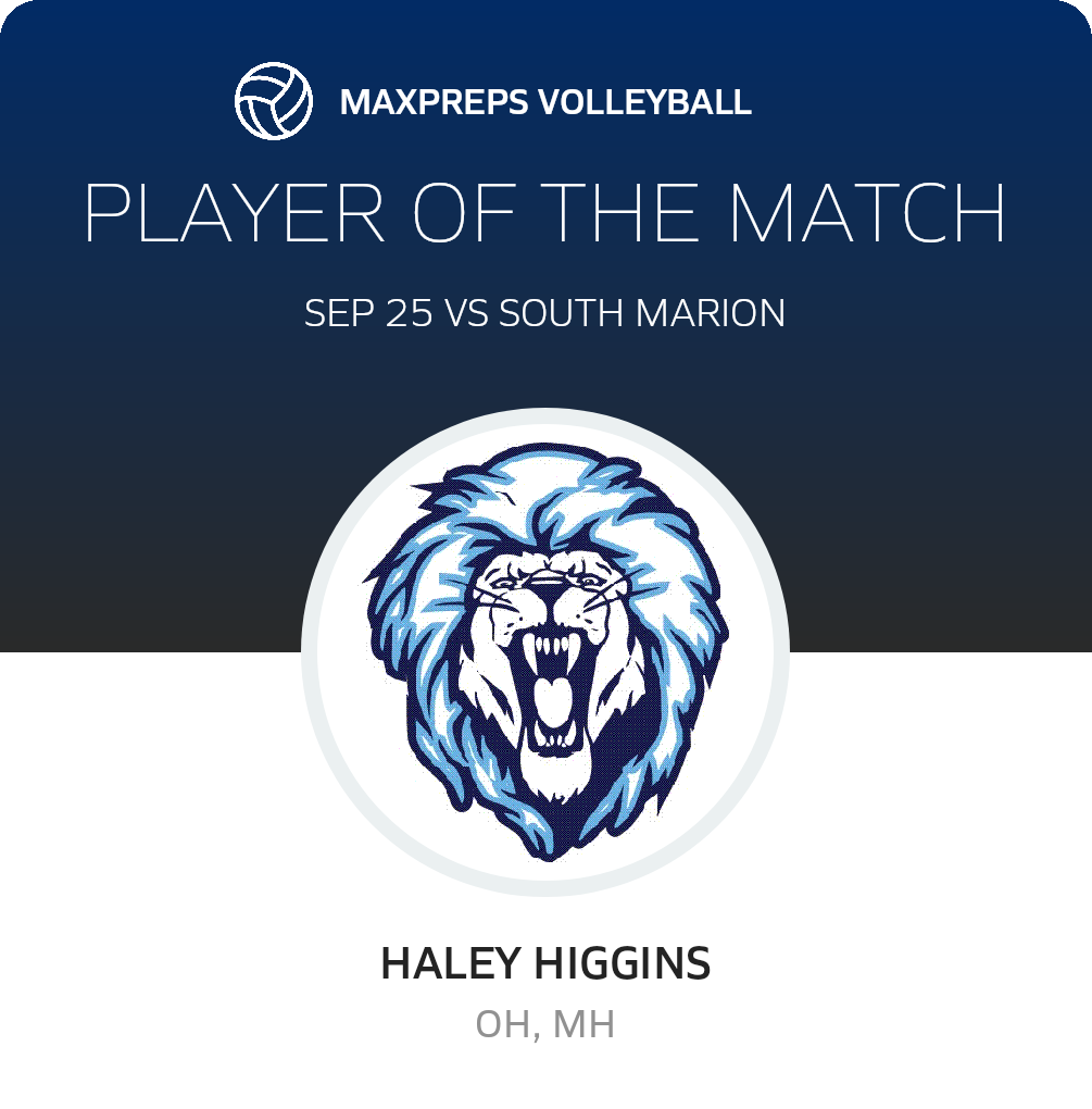 Player of the Match