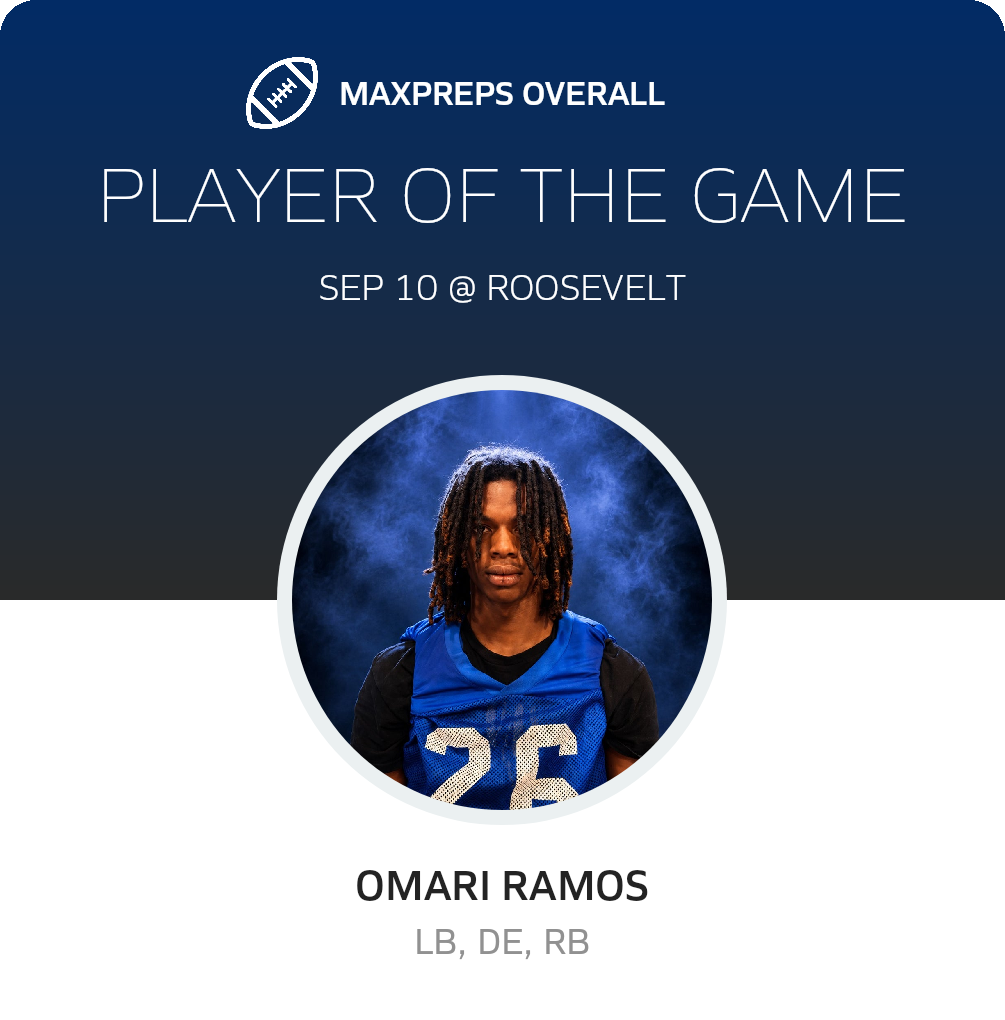 Players of the Game