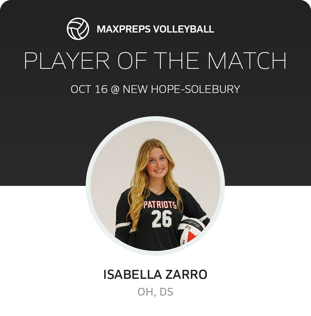 Player of the Match