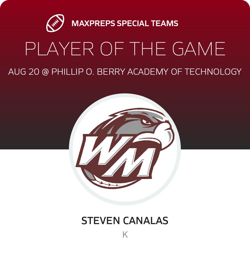 Players of the Game