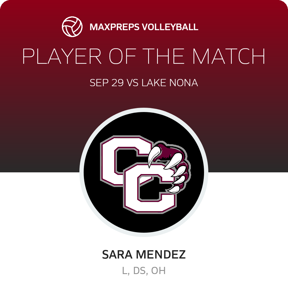 Player of the Match