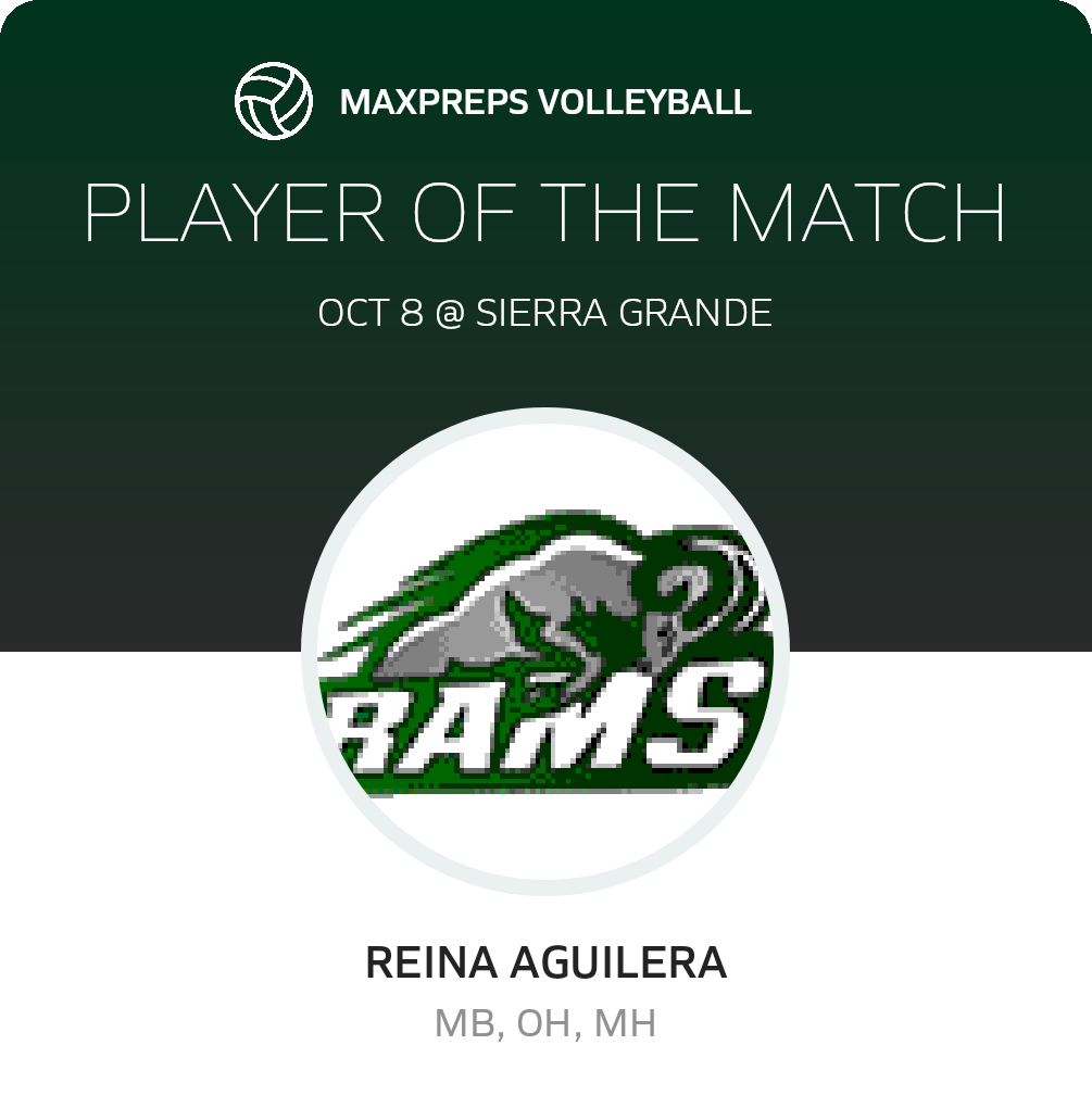 Player of the Match