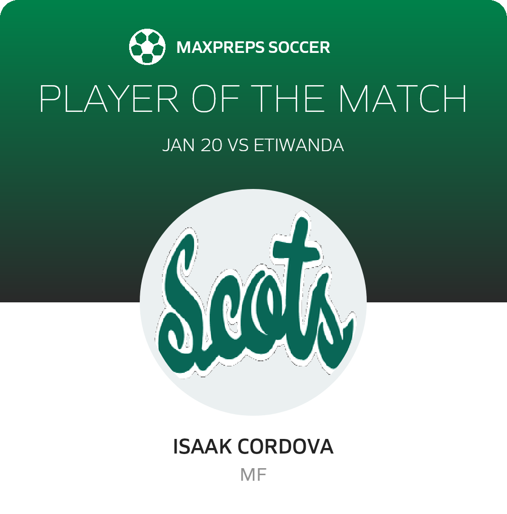 Player of the Match