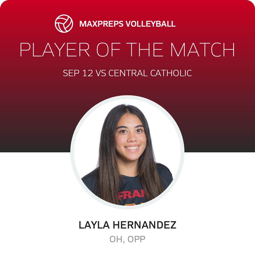 Player of the Match