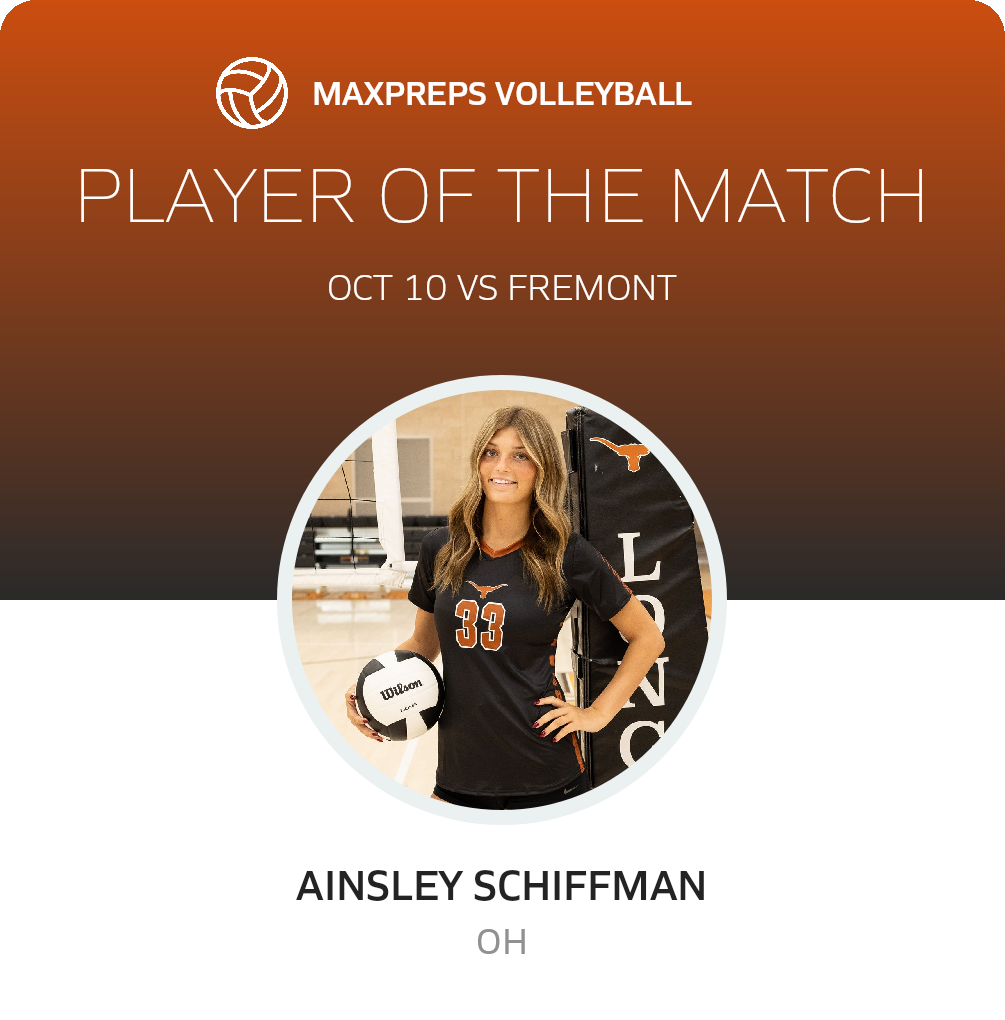 Player of the Match