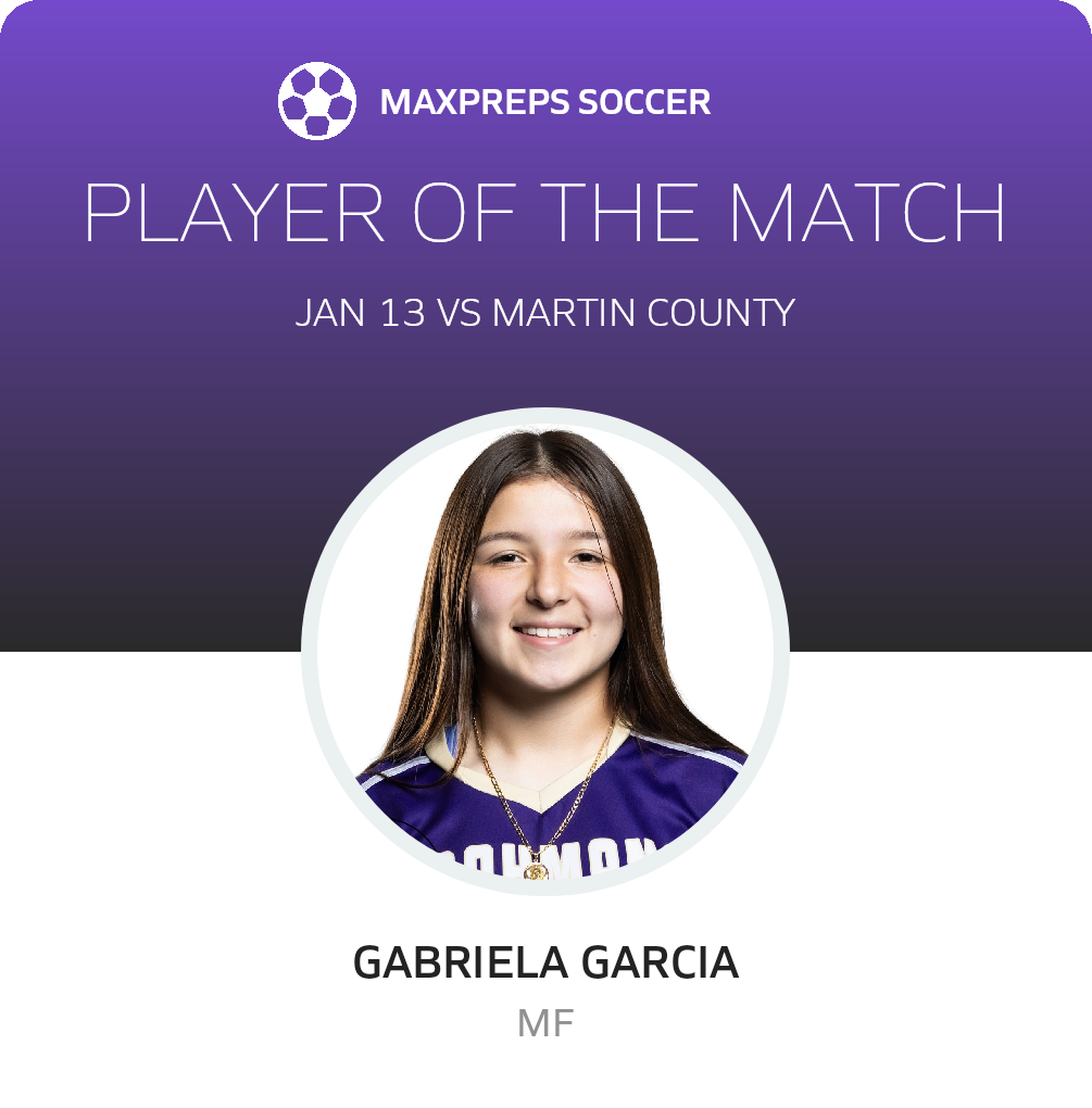 Player of the Match