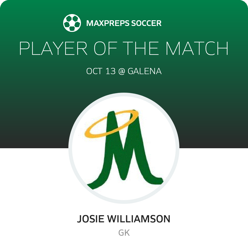 Player of the Match