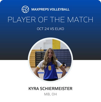 Player of the Match