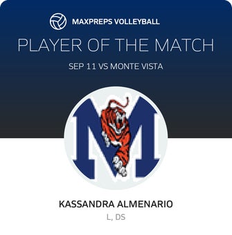 Player of the Match
