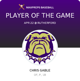 #34 Chris Gable Player of the Game badge