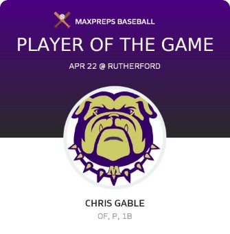 #34 Chris Gable Player of the Game badge