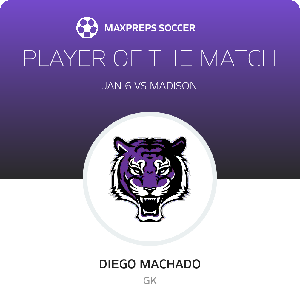 Player of the Match