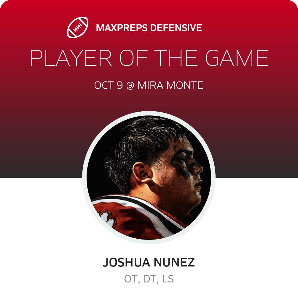 Players of the Game