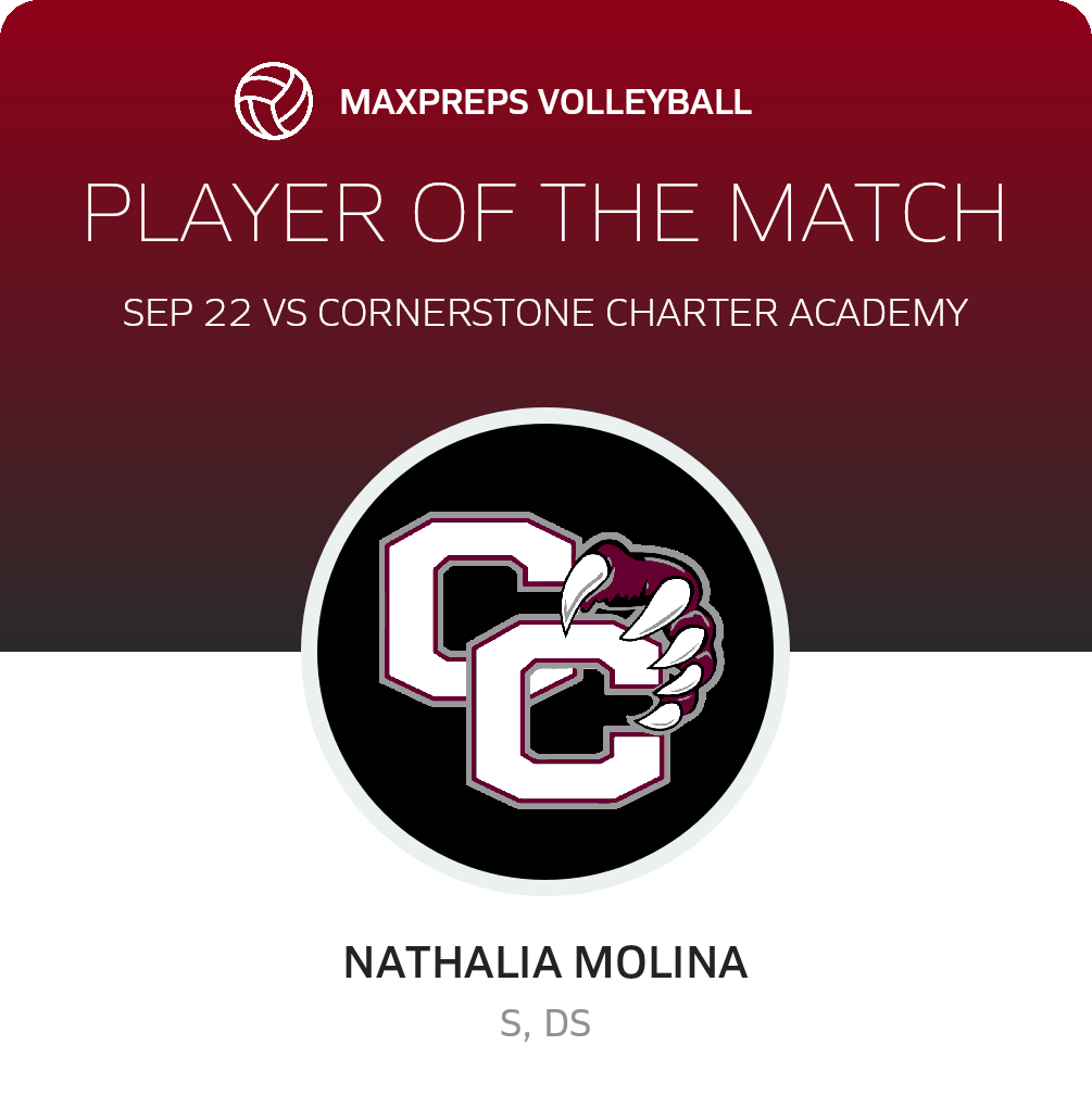 Player of the Match