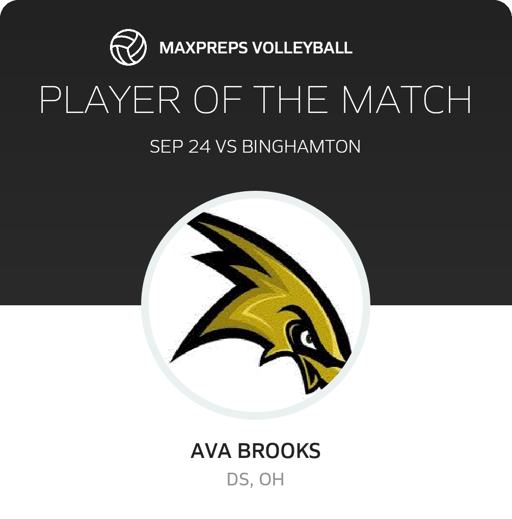Player of the Match