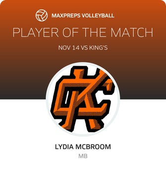 Player of the Match
