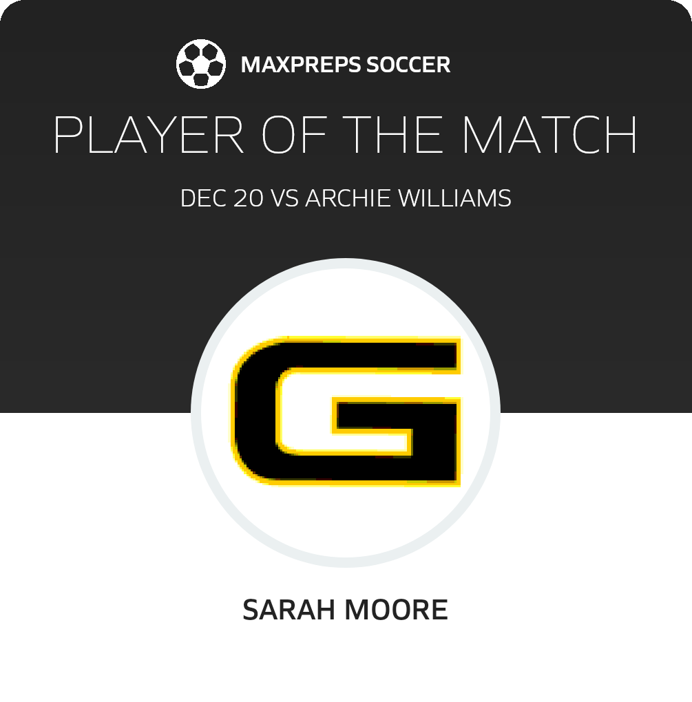 Player of the Match