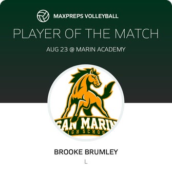 Player of the Match