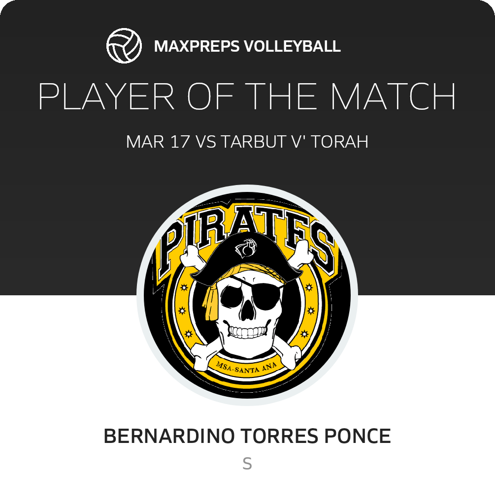 Player of the Match