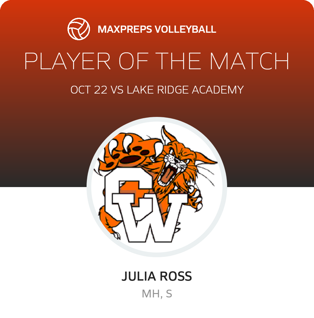 Player of the Match