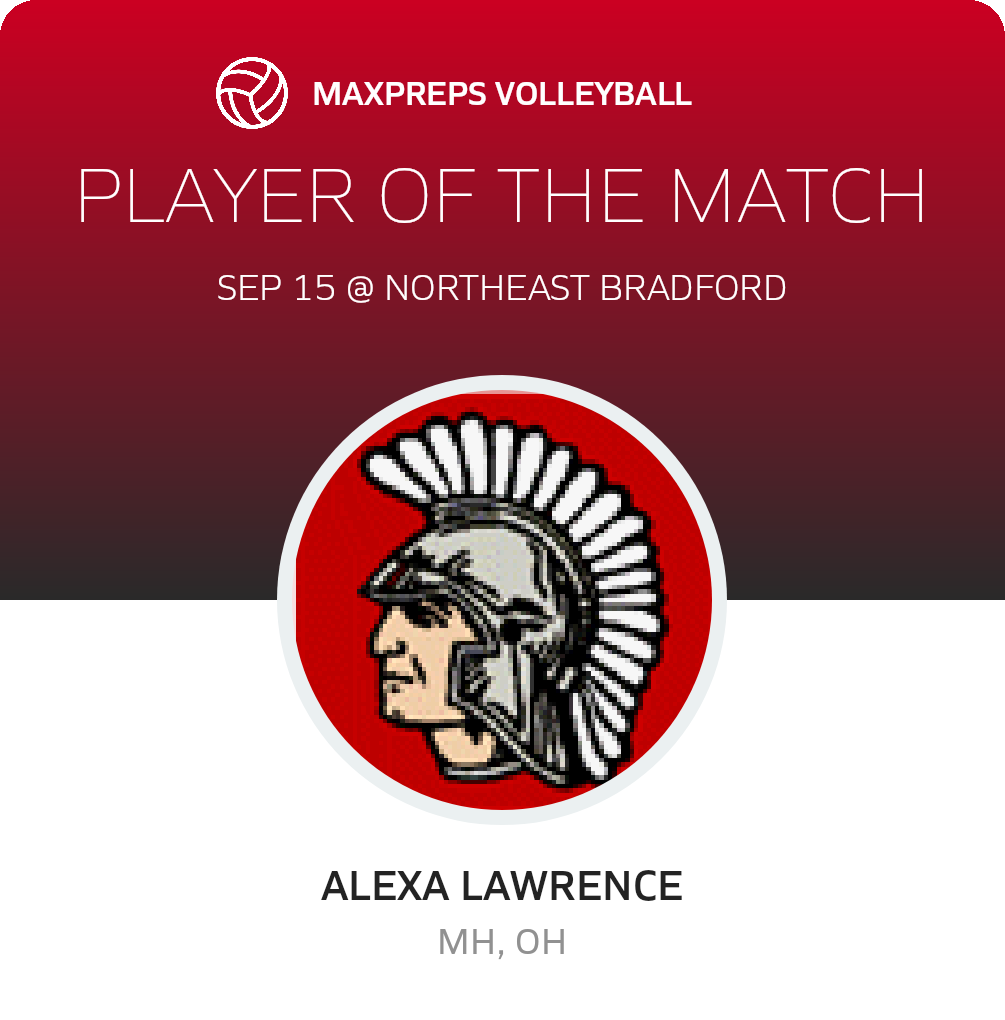 Player of the Match