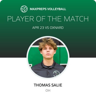 Player of the Match