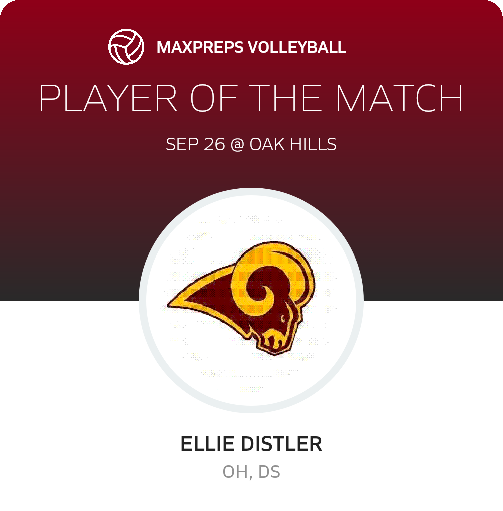 Player of the Match