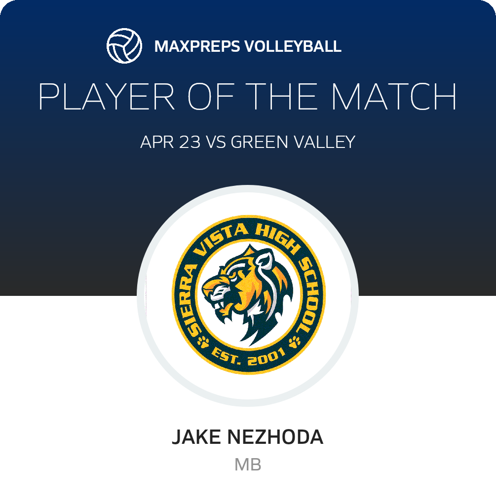 Player of the Match