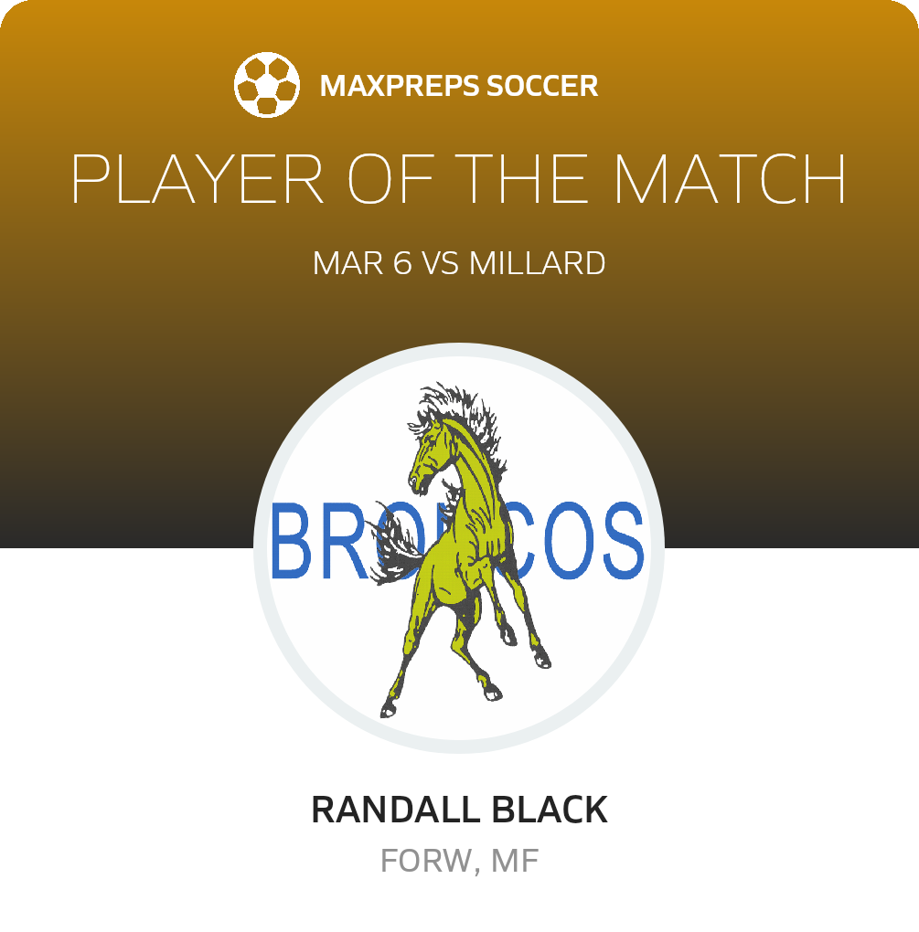 Player of the Match