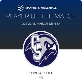 Player of the Match