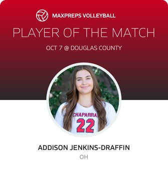 Player of the Match