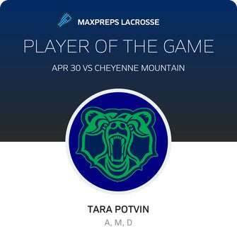 Player of the Game