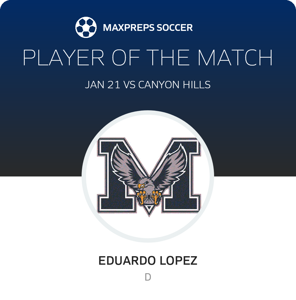 Player of the Match