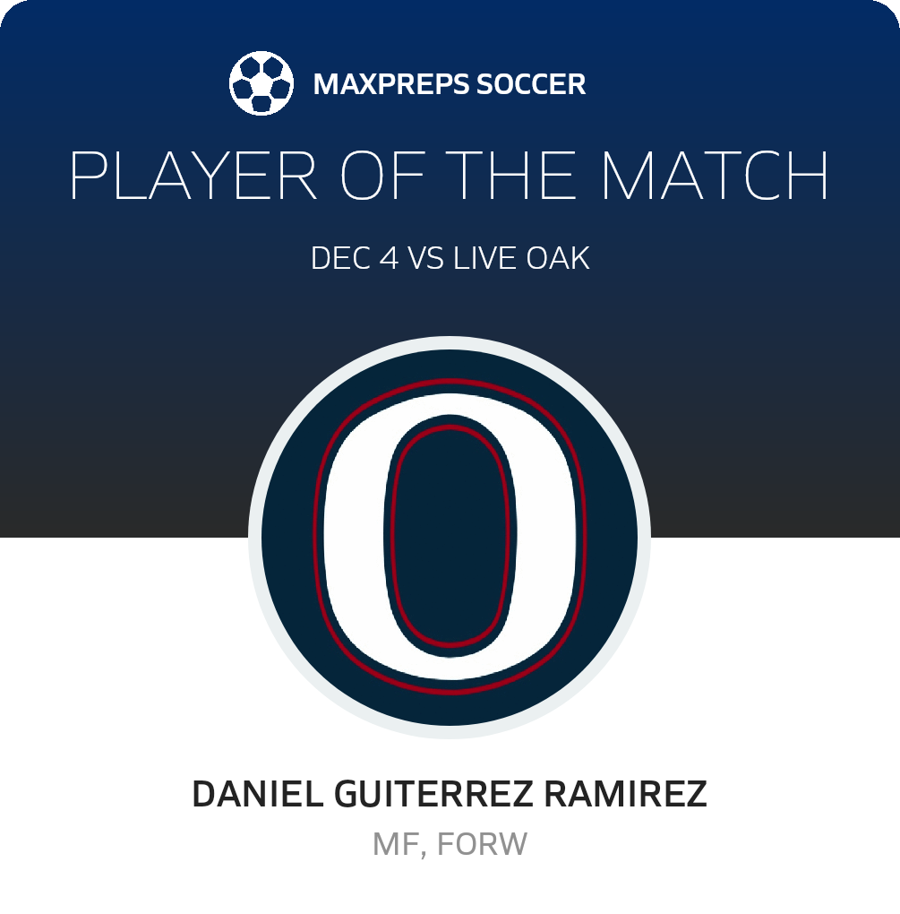 Player of the Match