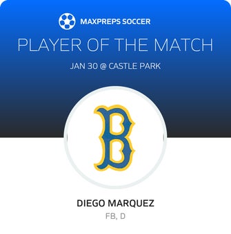 Player of the Match
