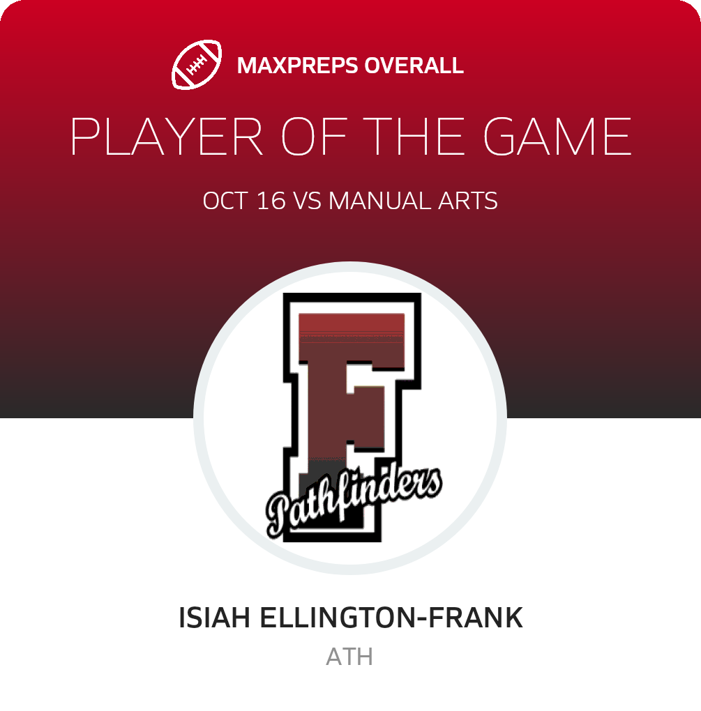 Players of the Game