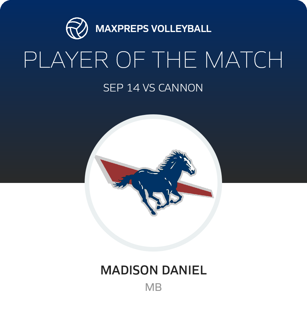 Player of the Match