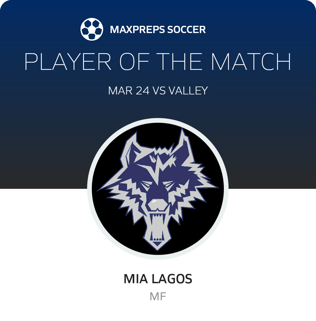 Player of the Match